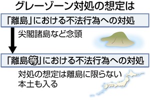 離島「等」本土も対象 グレーゾーン、政府拡大解釈