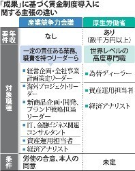 「残業代ゼロ」導入へ 首相、見直しで３条件