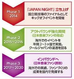 ラルク、Perfume、セカオワ、MWAMが国立で6万人魅了