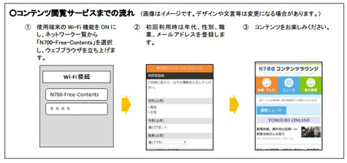 新幹線のお医者さん…ドクターイエロー特別公開