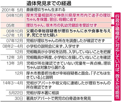 「救える命だったかも」 厚木の５歳衰弱死 保護・未健診