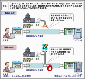 OpenSSLにまた危険度の高い脆弱性、中間者攻撃につながる恐れ、修正版が公開