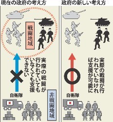 後方支援、戦闘現場で行わず…政府が新３条件