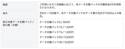 ソフトバンク、新料金プラン「スマ放題」適用の割引・特典サービス発表