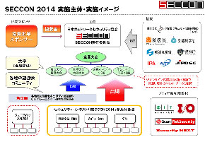 国内最大のハッカー大会「SECCON 2014」、今年は男子禁制ガールズイベントも