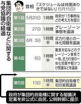 集団的自衛権 協議前に閣議決定案 「今国会中」首相が指示