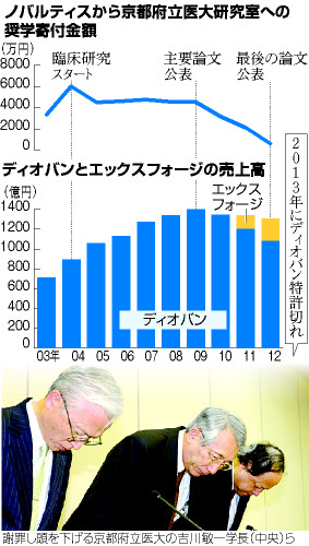 特許切れ目前、売上高減で改ざんか ノバルティス事件