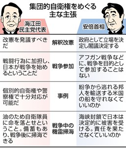 崖っぷち海江田氏、攻めるも…首相、余裕の切り返し「民主の立場どこに？」