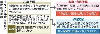 Ｌｉｓｔｅｎｉｎｇ:＜クローズアップ２０１４＞集団的自衛権、行使一部容認 公明、苦渋の歩み寄り