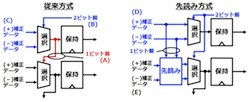 富士通研、CPU間通信としては世界最高速となる56Gbps受信回路を開発