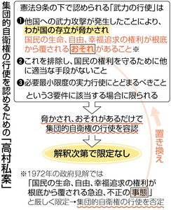 解釈次第で行使拡大 集団的自衛権 自民の新要件