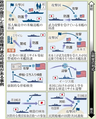 行使容認、公明党内集約へ 機雷掃海は自民と綱引き