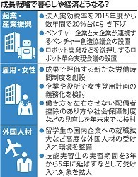 「稼ぐ力」前面 成長戦略素案 政府が規制緩和