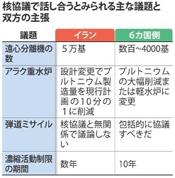 米、イランとの協力探る イラク問題で直接協議も