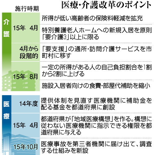 介護保険利用者に厳しい大改正 医療・介護改革法成立