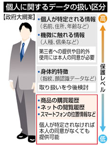 ビッグデータ 匿名なら同意なしで提供 取り扱い大綱案