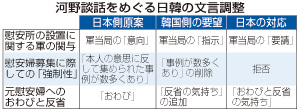 河野談話、韓国と文言調整＝「元慰安婦」の裏付け調査せず－政府が検証報告書