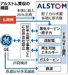 重電、世界で再編へ 三菱・日立も連携迫られる