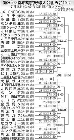 ＪＸ―ＥＮＥＯＳ Ｖ３へ激戦区歓迎 都市対抗組み合わせ決定