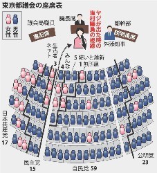 都議会ヤジ問題、自民が議員総会で対応協議へ