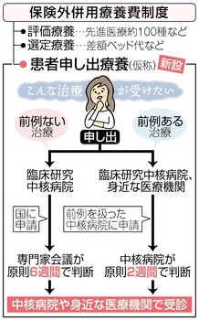 混合診療、産学連携で 大阪で戦略特区会議