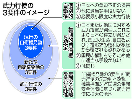 自公、閣議案に実質合意 武力行使３要件で一致 政府、２７日最終提示