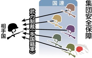 集団安全保障を容認 政府、想定問答集に明記