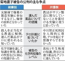 オウム菊地被告に懲役５年＝都庁爆発物事件—東京地裁