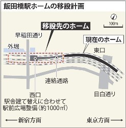 飯田橋駅を２００メートル西に ホームと電車の隙間狭く