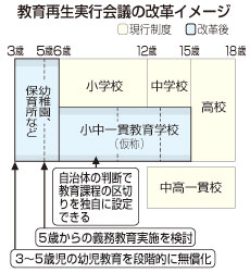 47NEWS ＞ 共同ニュース ＞ 小中一貫校の制度化を提言 教育再生実行会議