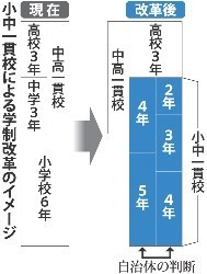 学制改革:小中一貫校を提言 指導者免許も新設−−教育再生会議