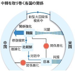 中韓首脳会談:「日本たたき」抑制 共同声明、歴史問題盛らず