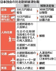 政府、北朝鮮往来規制を一部解除 閣議で正式決定