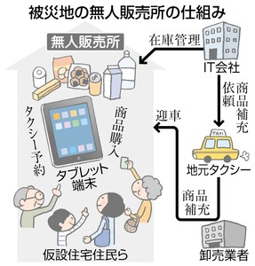 仮設の販売所で端末決済 ドコモ支援