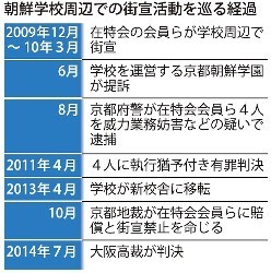 子供ら、心の傷いまも 朝鮮学校ヘイトスピーチ訴訟