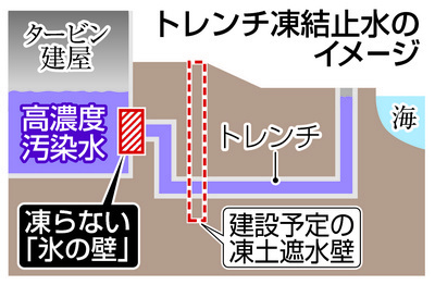 “凍土壁”建設現場を公開 福島第一原発