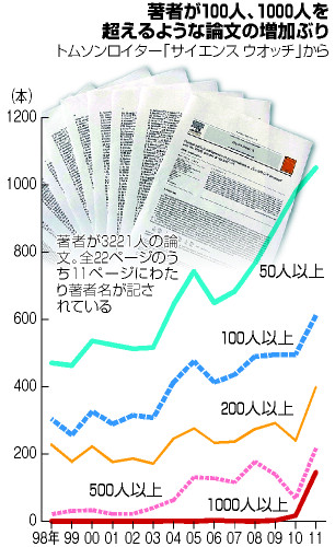 科学論文、著者の座「贈りもの」 書かなくてもなれる？