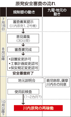 安倍政権、再稼働加速の構え 避難計画は審査対象外