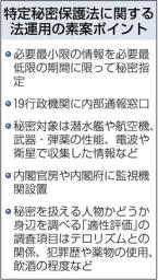 秘密保護法 拭えない情報隠蔽の懸念