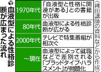 血液型と性格「関連なし」…日米１万人超を調査