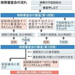 たんぽぽ舎メルマガ NO.2238～東電経営陣の「起訴相当」を検察審査会が決定