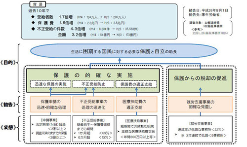 「ぐるぐる病院」実態調査を 厚労省に総務省が勧告