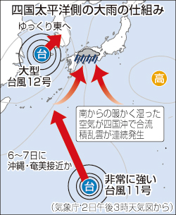 台風１２号で猛烈な雨 高知・徳島４５万人に避難勧告