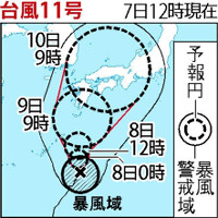 台風１１号、大東島に最接近 ８日は九州南部や奄美へ