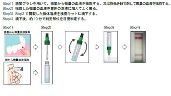 糖尿病を10分で検査できるキット、田中貴金属工業が中国やインドに提供へ