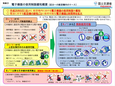 機内でスマホが使用可能に 機内モードに設定