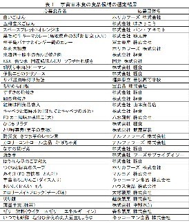 宇宙日本食:焼き芋、牛肉大和煮など３３候補、新たに選定