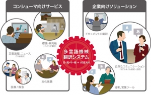 ＮＴＴドコモ 自動翻訳の新会社 設立へ