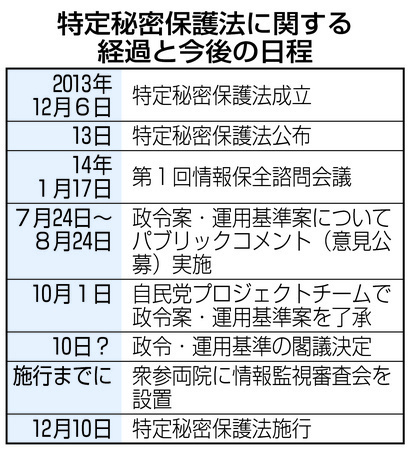 【特定秘密保護法施行へ】 秘密指定の量産に懸念 政府、丁寧な手続き演出