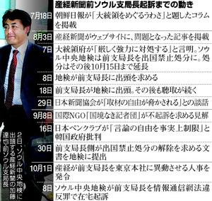 産経前支局長の在宅起訴、韓国日報「過剰措置」 2014年10月10日 11時37分